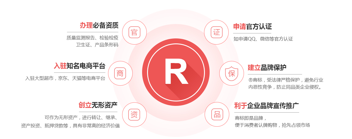 高平商标注册的作用